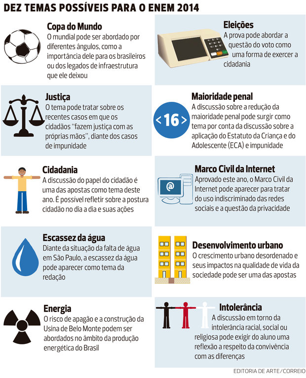 custo de materiais de estudo para temas do enem