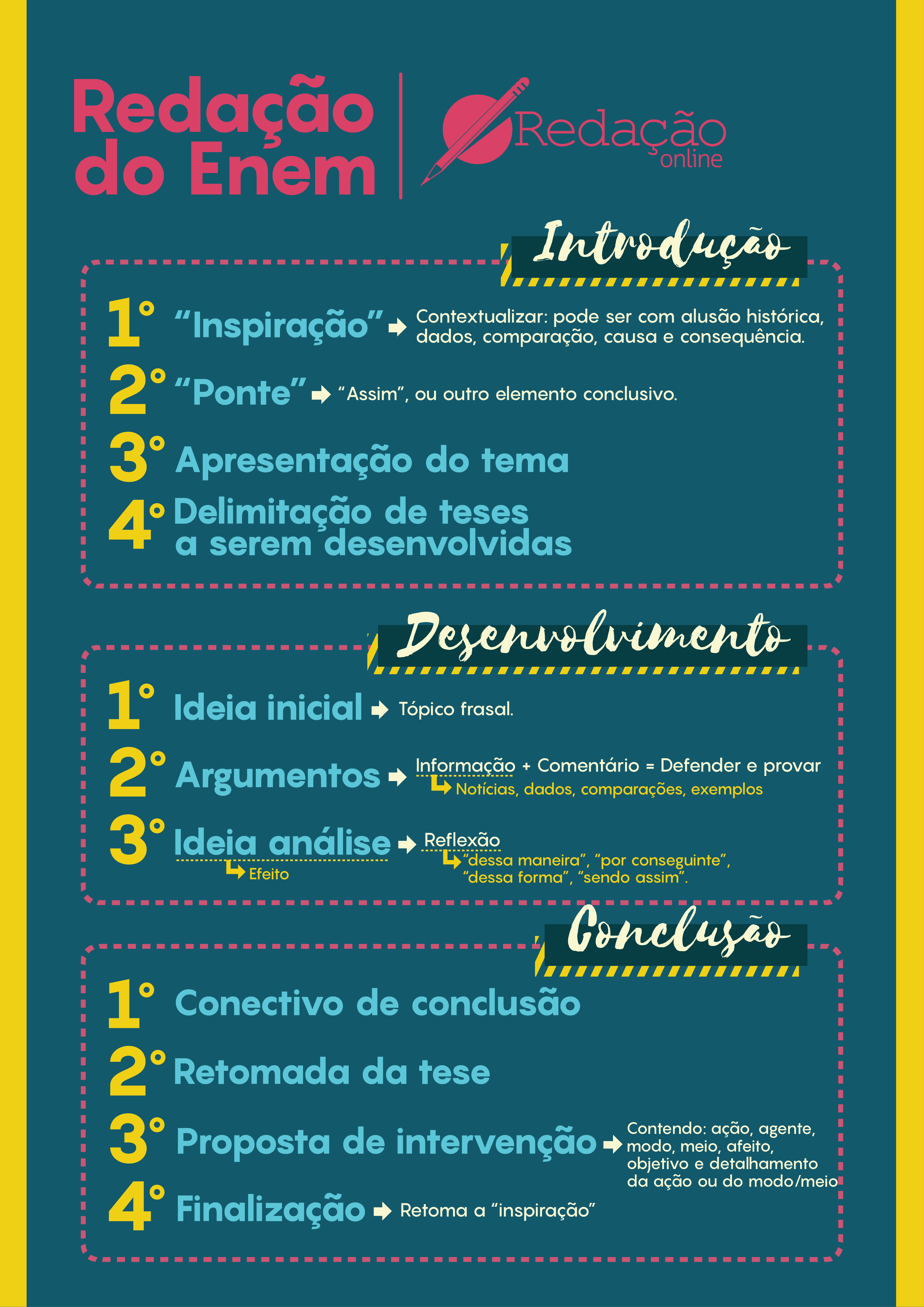 erros comuns ao abordar temas sociais na redação enem