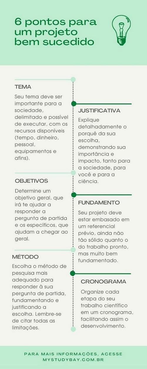 exemplos de projetos pessoais bem sucedidos