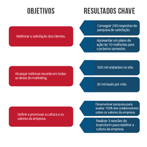erros comuns na gestão de projetos