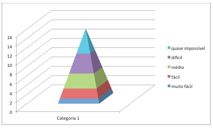 Desafios de aprender Mandarim: escrita e tons