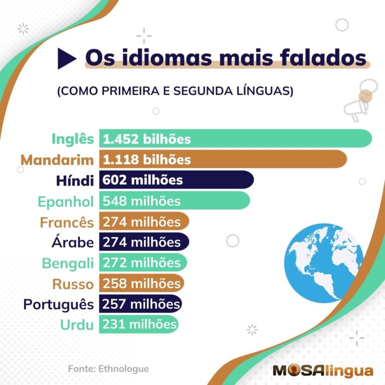 O idioma Pirahã: a língua mais difícil do Brasil?