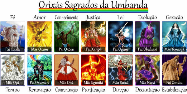 origem da umbanda