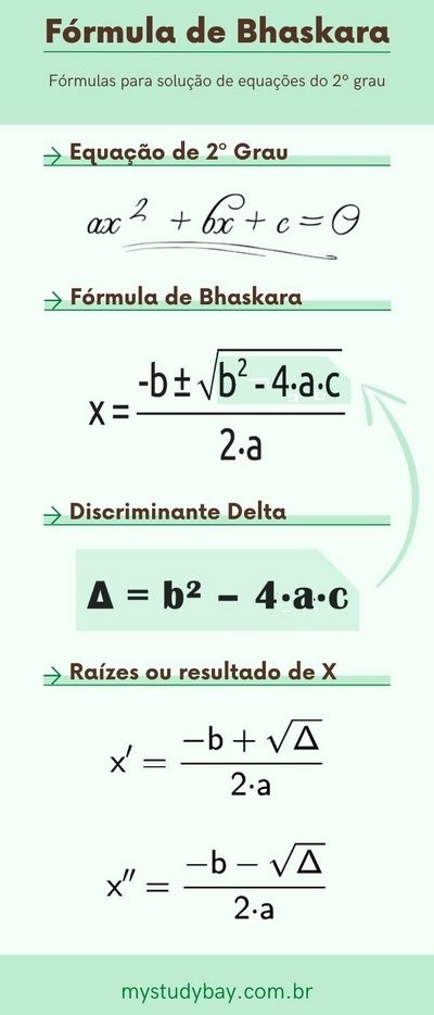 exemplos de equação de segundo grau com bhaskara