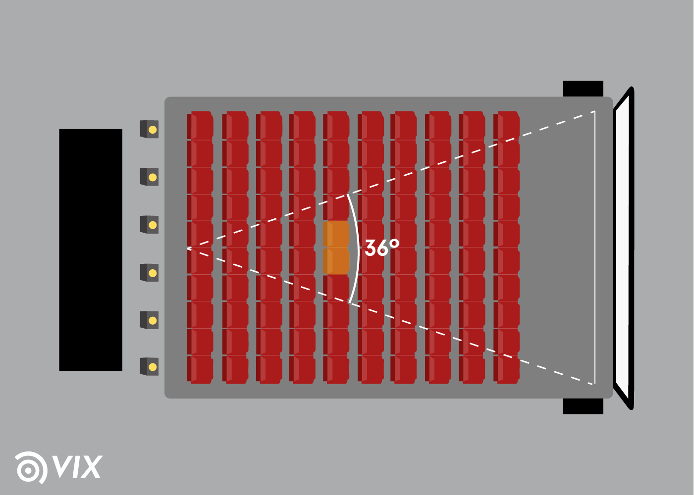 A Ciência Por Trás do Assento Perfeito: Áudio e Vídeo no Cinema