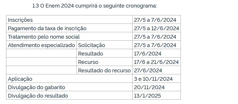 resultado enem 2025 data