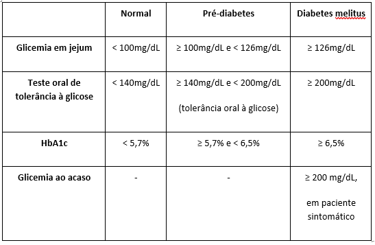 como saber se tenho diabetes tipo 1
