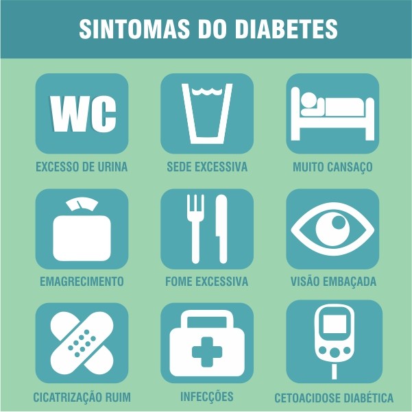 sintomas de diabetes tipo 2