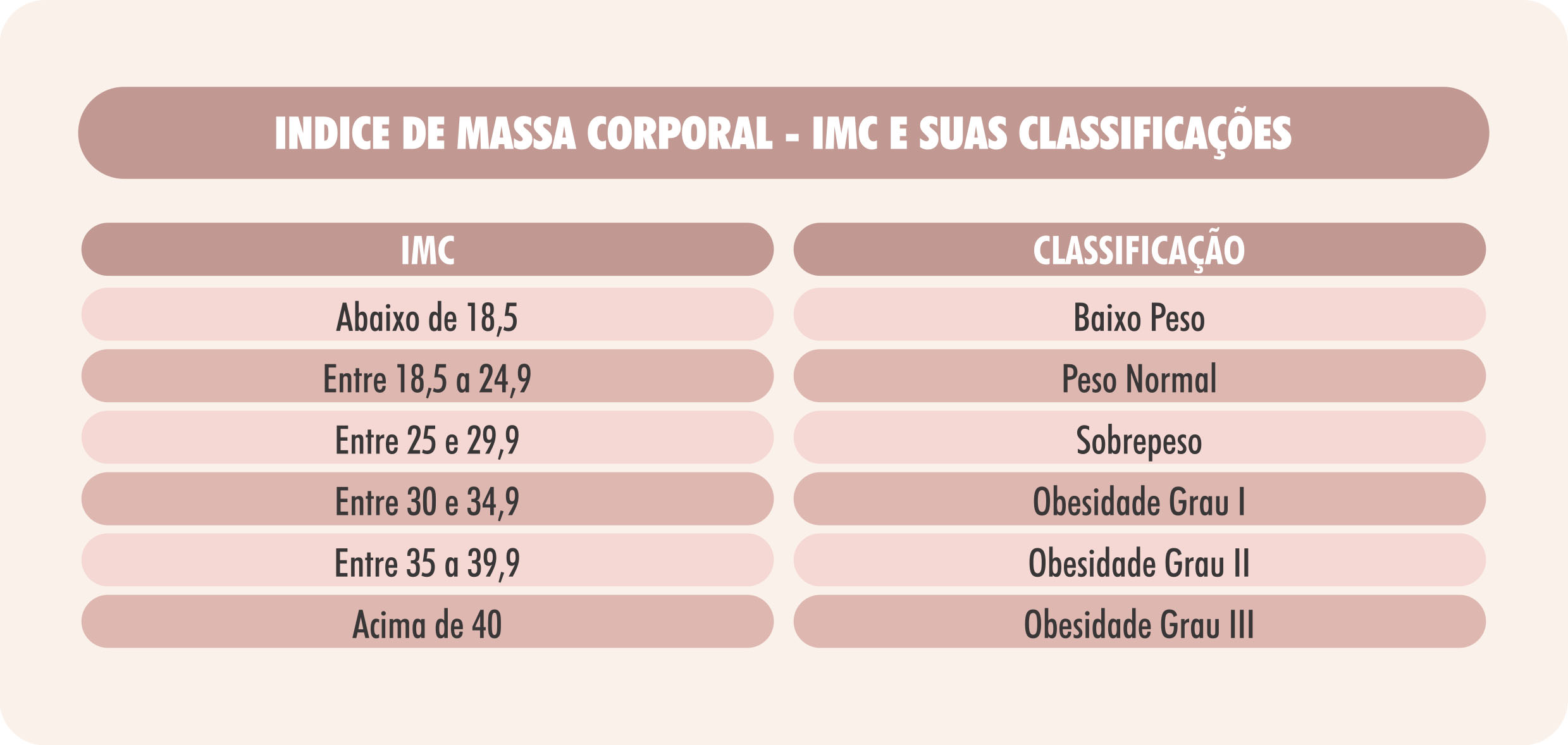 Bypass Gástrico vs. Sleeve: Diferenças na Redução do Estômago