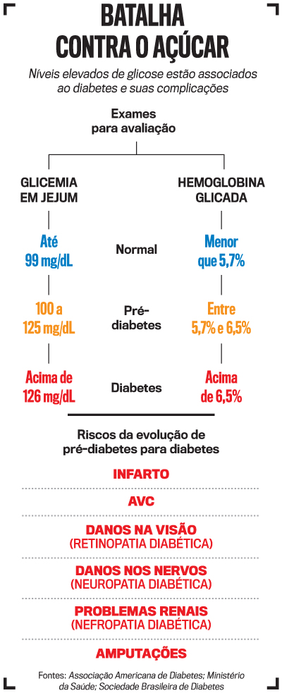 diabetes tipo 1 vs tipo 2 perigos