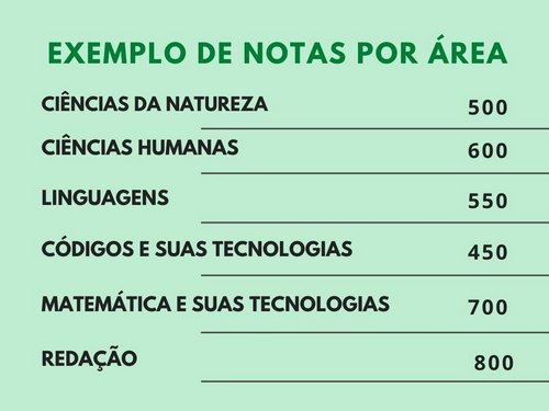 nota minima enem medicina fies