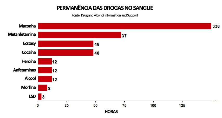 Benzoilecgonina: o que é e por quanto tempo é detectável?