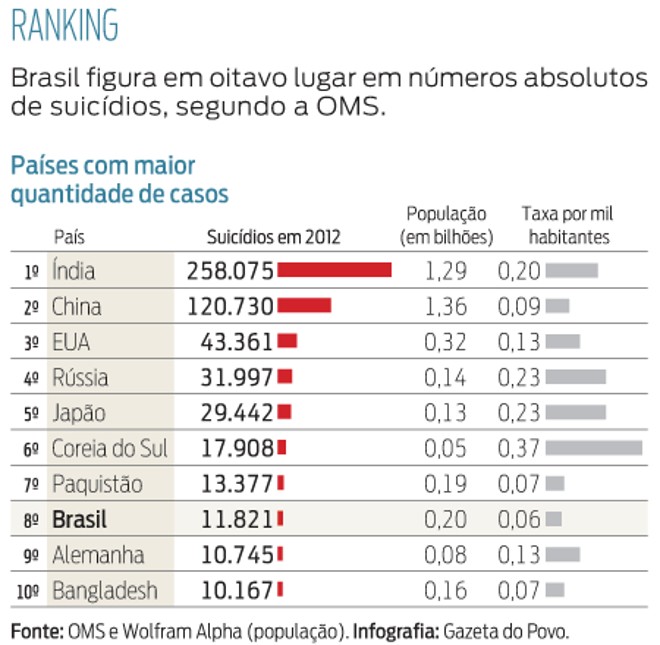 O papel dos fatores socioeconômicos nas taxas de suicídio do Lesoto