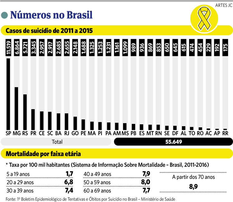 Ações de prevenção ao suicídio: o trabalho do CVV no Brasil