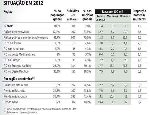 Entendendo o impacto do suicídio na terceira idade: um olhar global