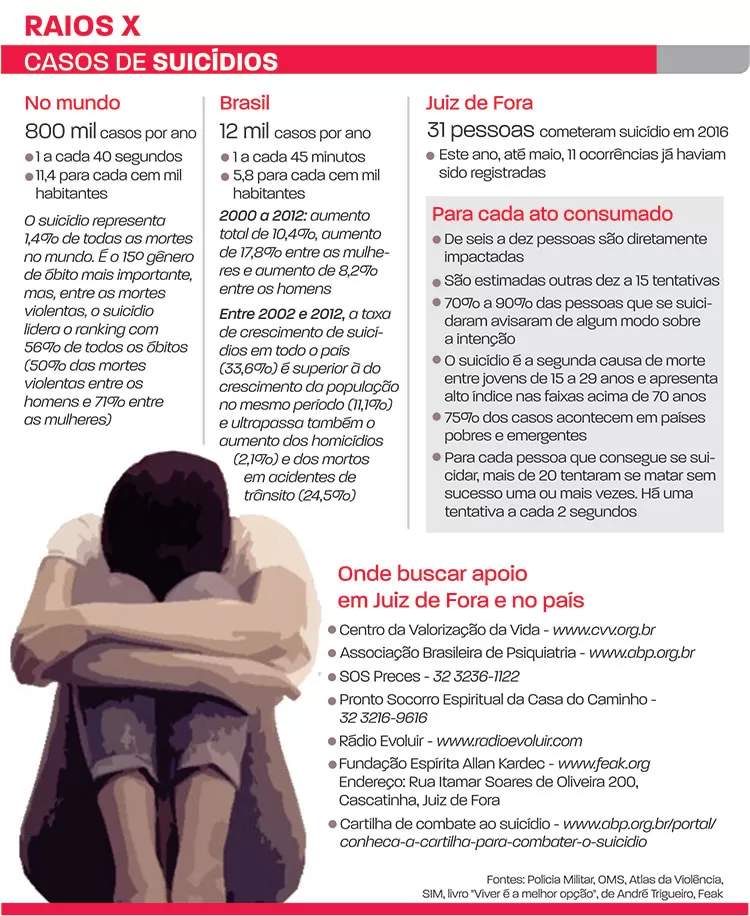 ranking de países suicidas oms