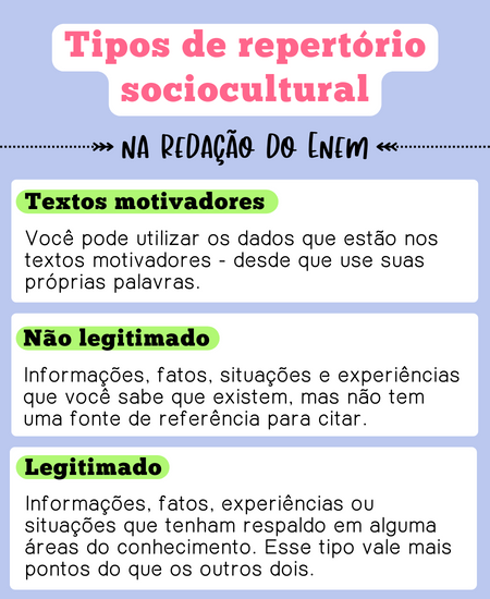 repertório sociocultural enem
