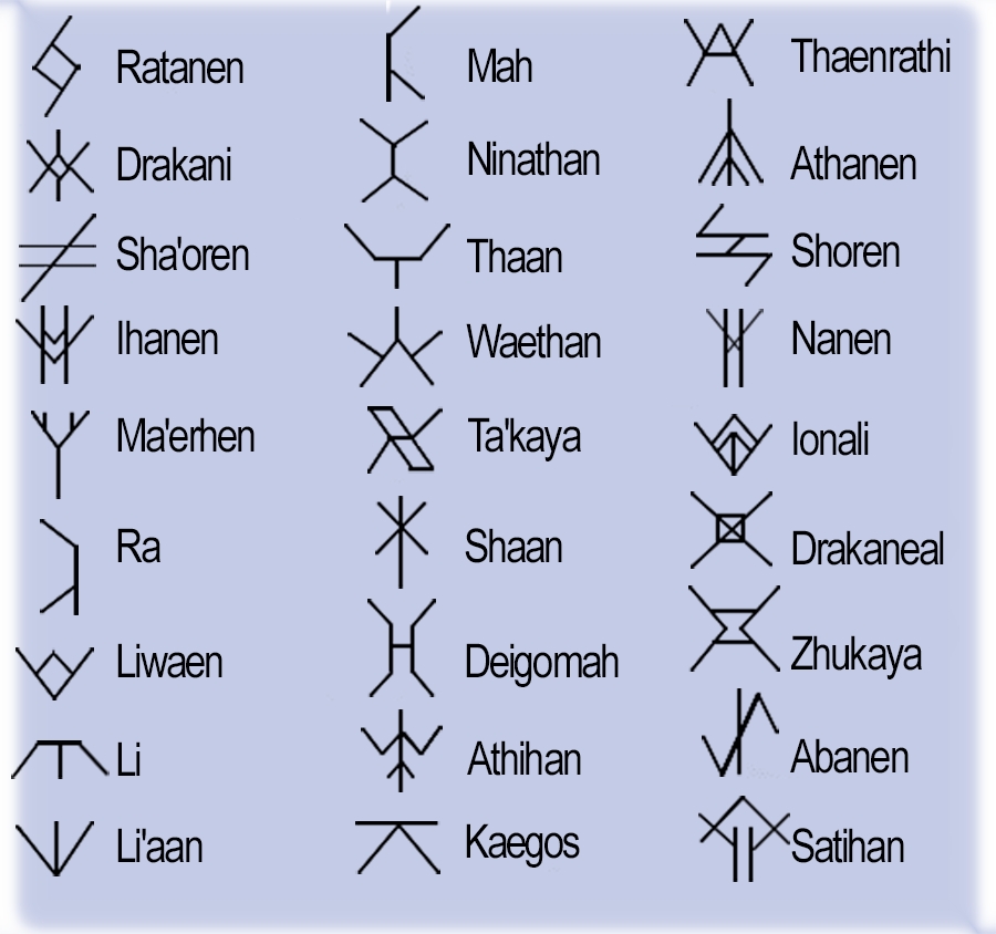 1. O Que São Runas e Sua História Antiga
2. Os Três Principais Alfabetos Rúnicos: Futhark Antigo