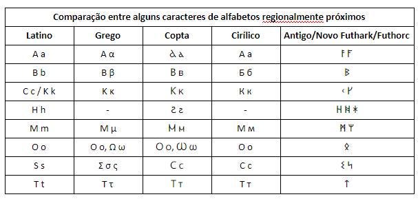 Jovem e Anglo-Saxão
3. A Mitologia por Trás das Runas: A Sabedoria de Odin
4. Significados das Runas Mais Comuns: Um Guia Prático
5. Runas na Cultura Pop: De Jogos a Filmes