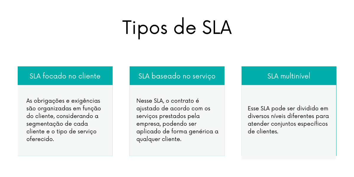 significado SLA