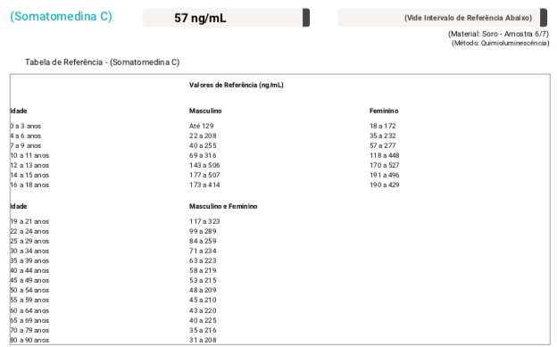 o que é somatomedina c e para que serve