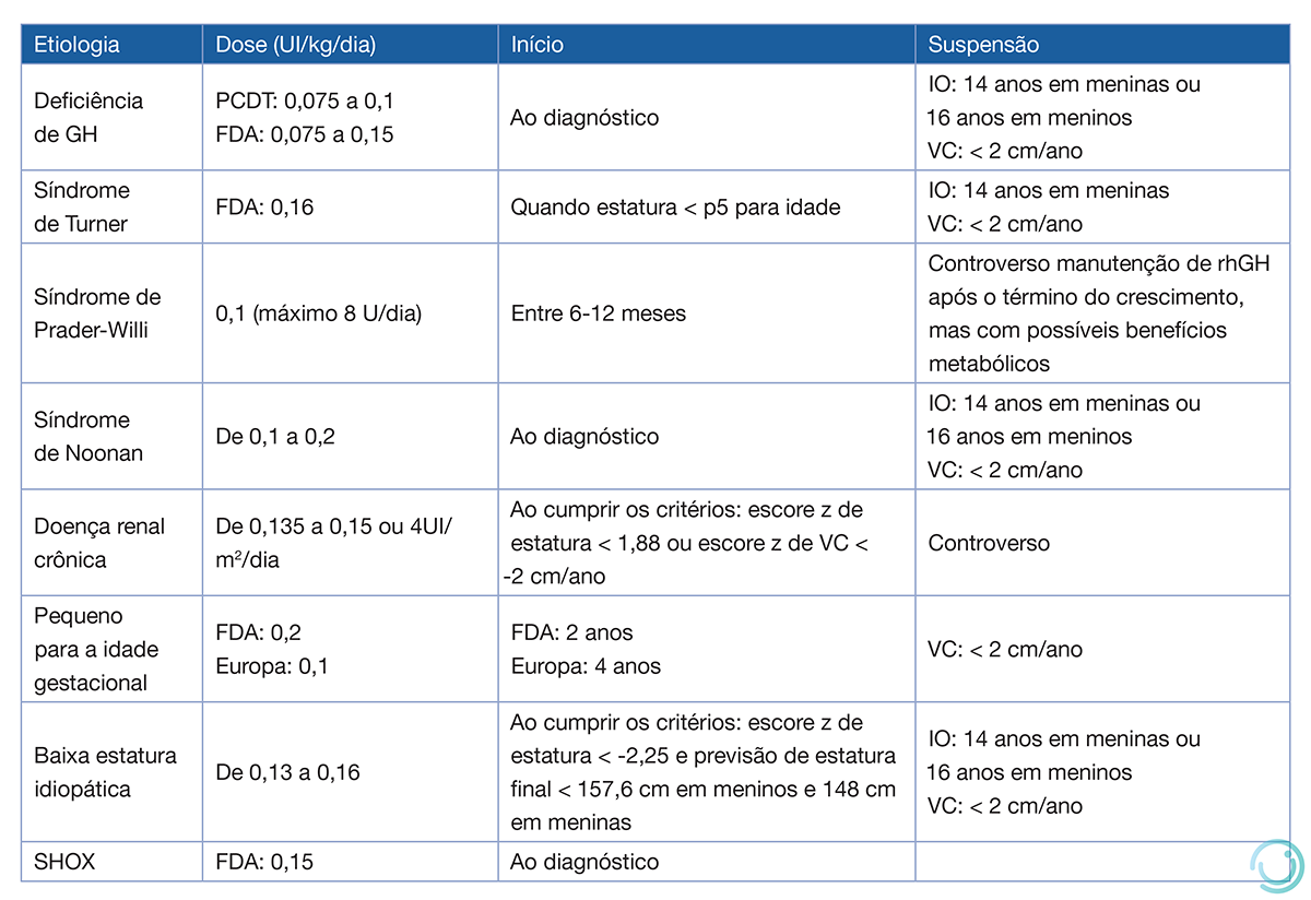 erros comuns ao interpretar exame somatomedina c