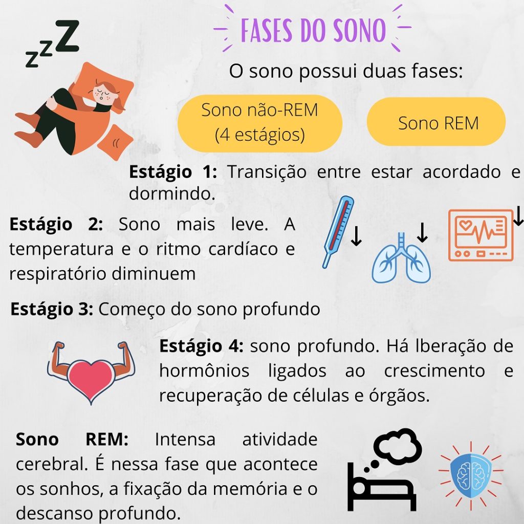 o que é a fase rem do sono