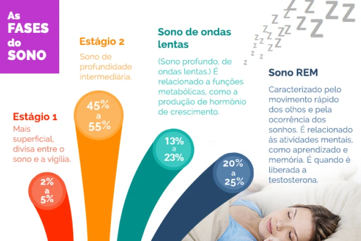movimento rápido dos olhos sono