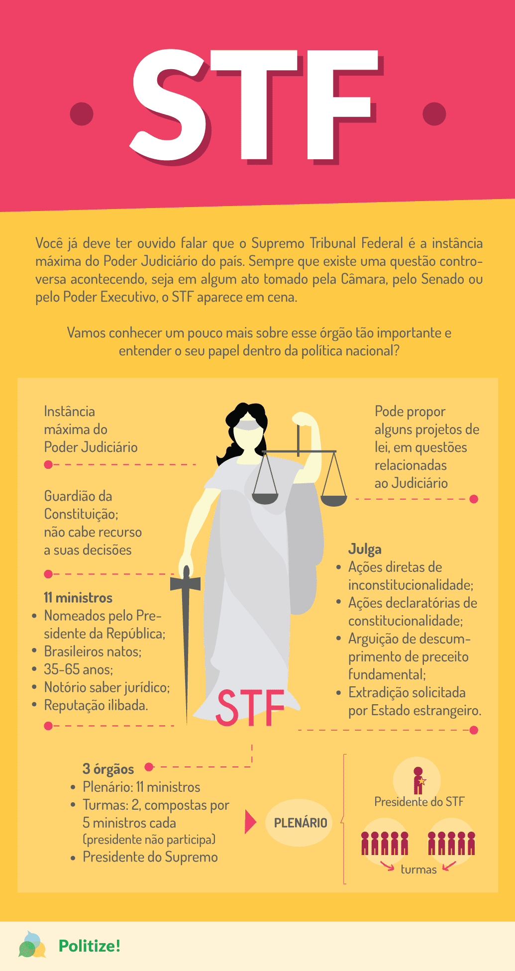 o que faz o STF