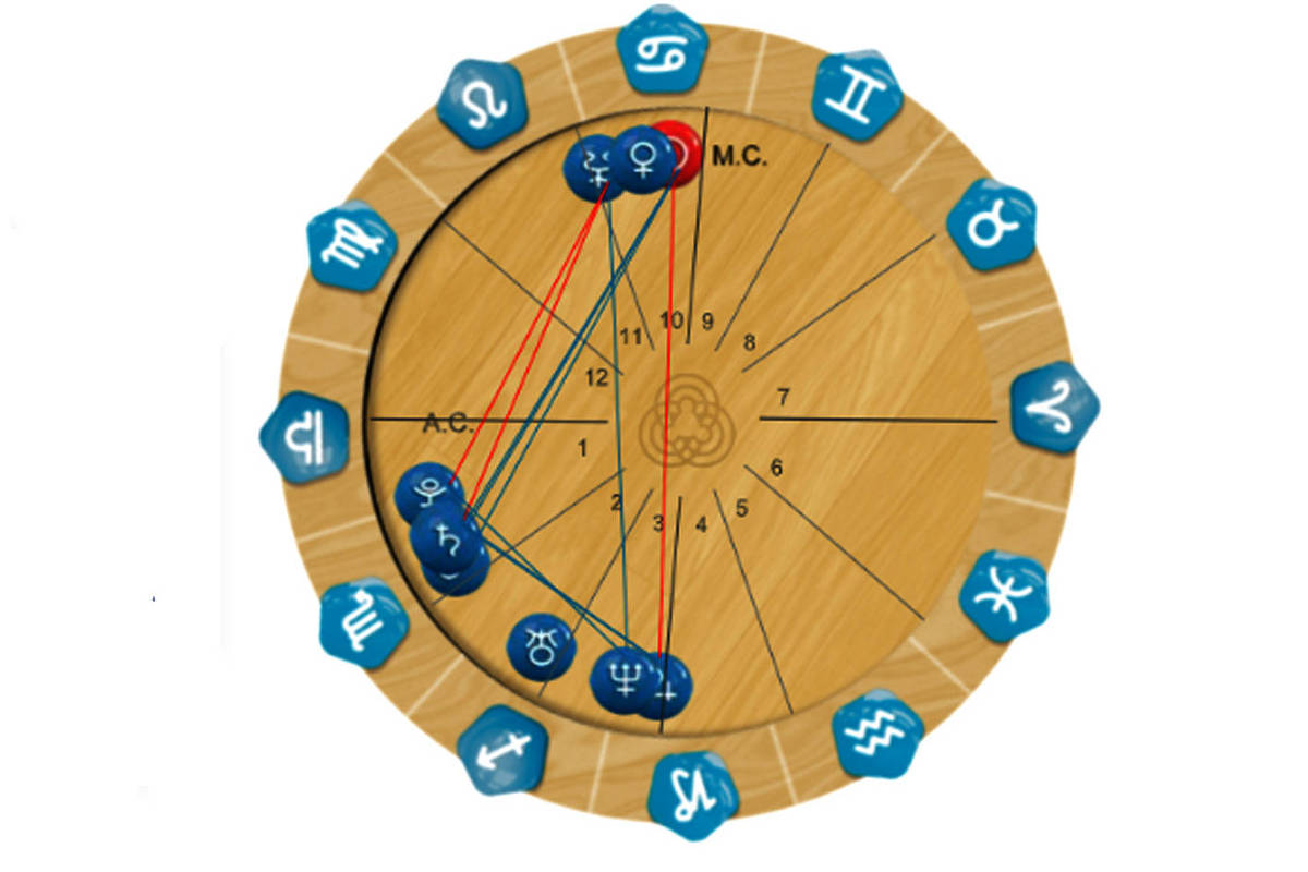 Entenda a Casa 7 na Astrologia: Relacionamentos e Parcerias