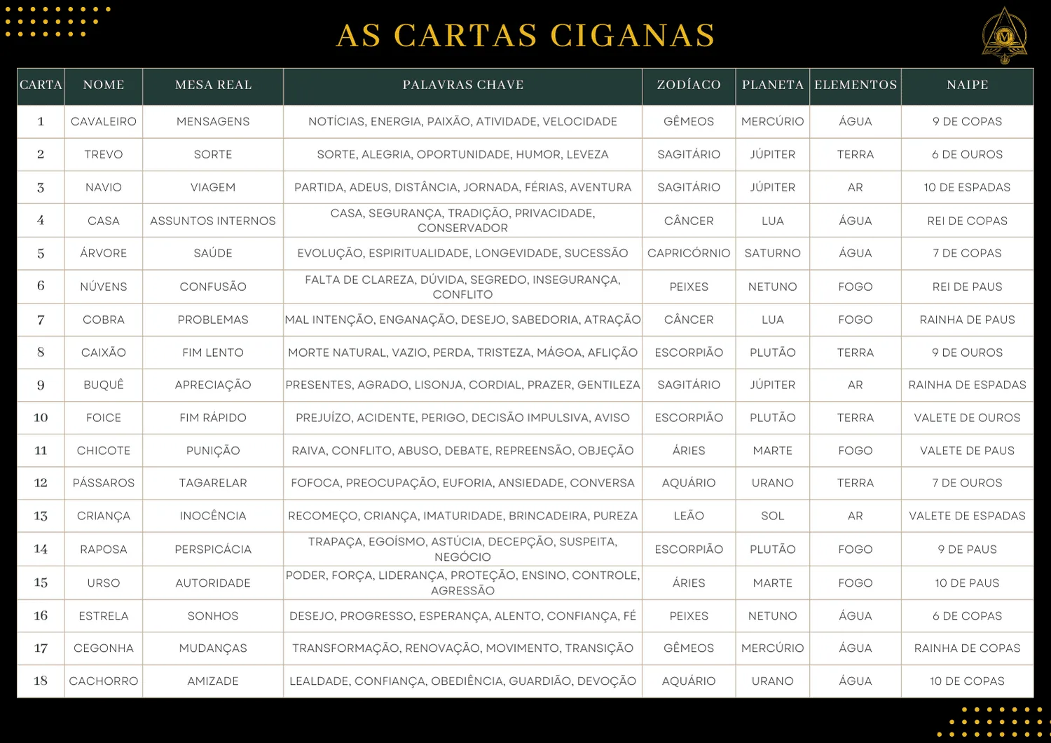 como fazer leitura de tarot cigano