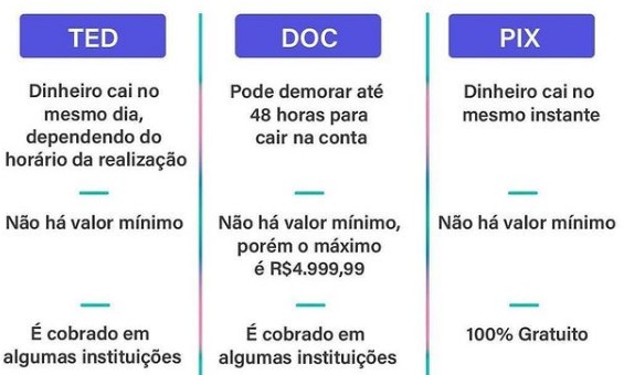 TED significado financeiro