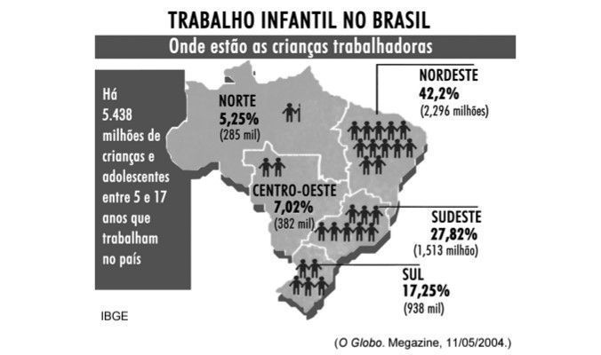temas de redação enem 2022