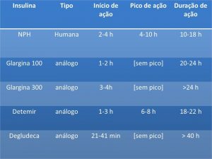 tipos de insulina para diabetes tipo 1