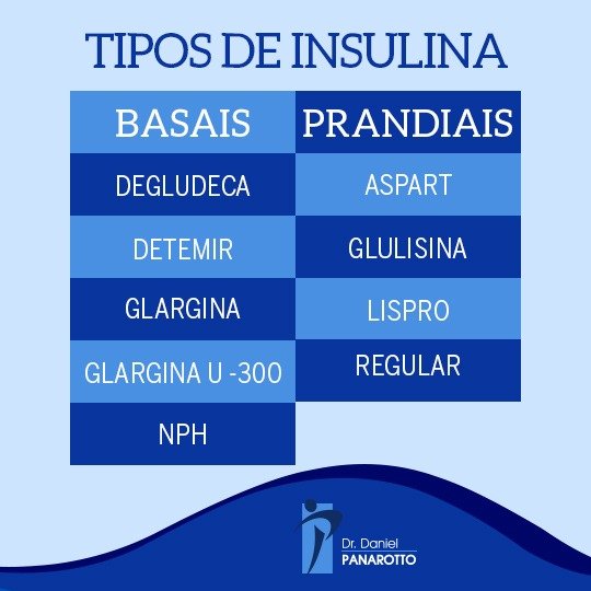 tipos de insulina para diabetes tipo 2