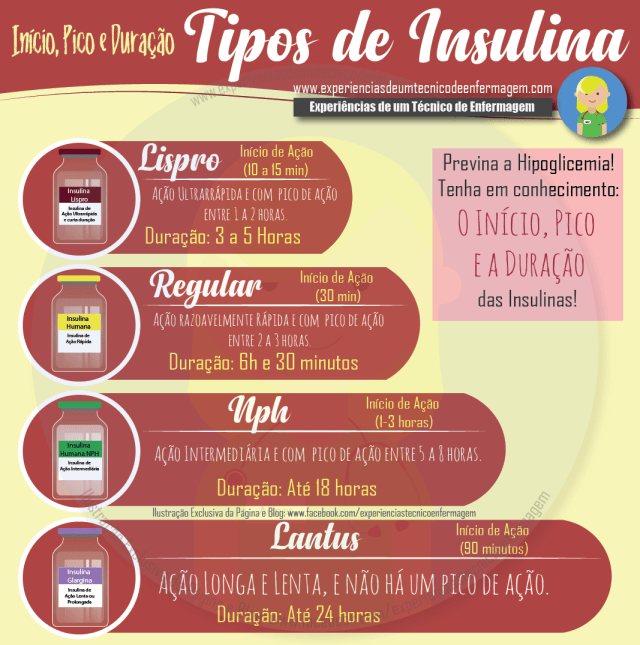 insulina rápida vs lenta