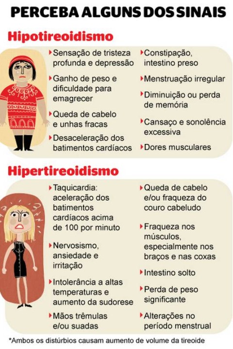 o que causa tireoide aumentada