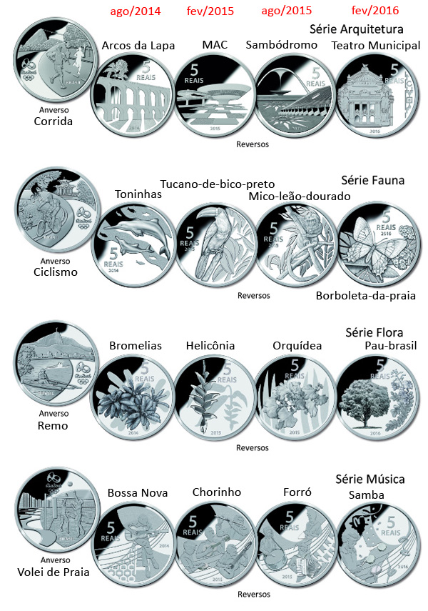 Coleção Completa de Moedas Rio 2016: Preços Atualizados e Dicas para Colecionadores