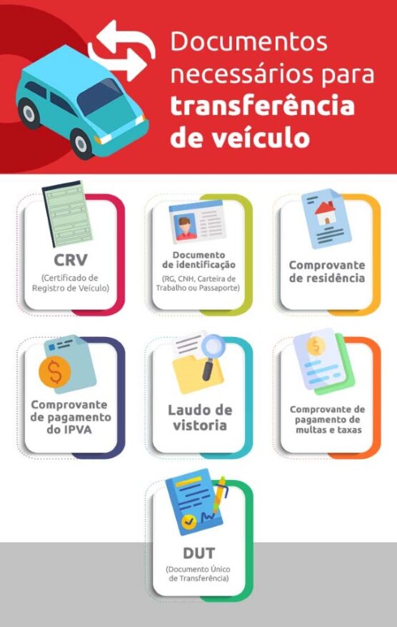 como fazer transferencia de veiculo online passo a passo