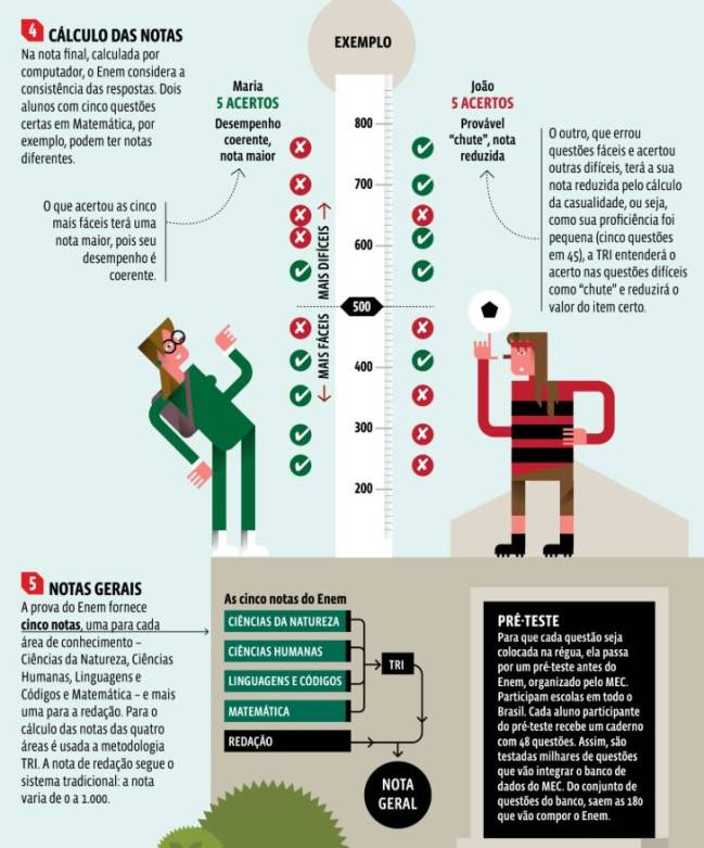 tri enem 2026 como funciona