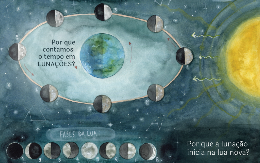 Como a Rotação Síncrona da Lua Afeta Nossas Noites