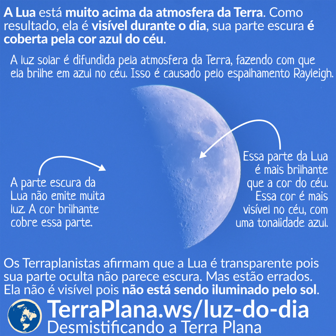 As Extremas Temperaturas na Superfície Lunar Durante o Longo Dia