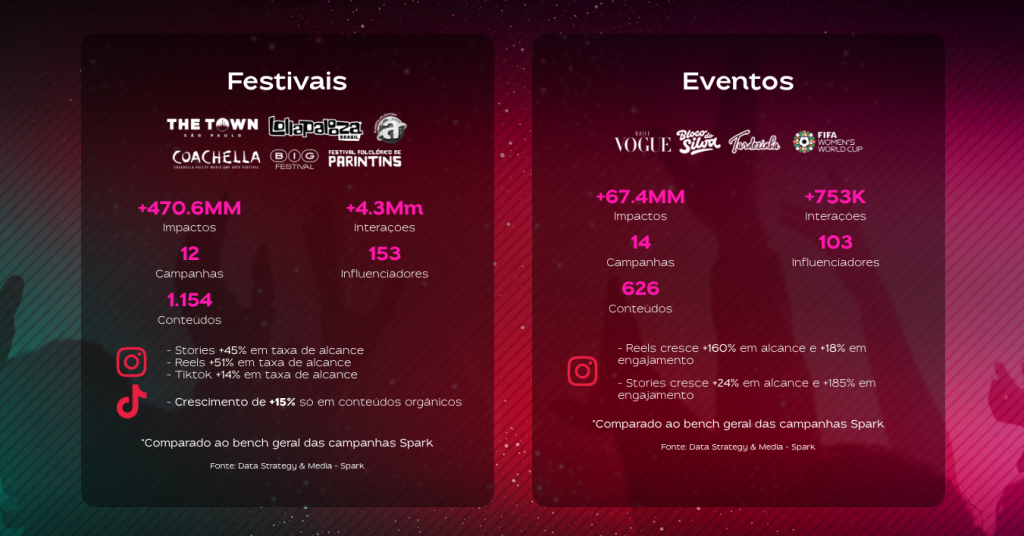 evento corporativo vs evento social
