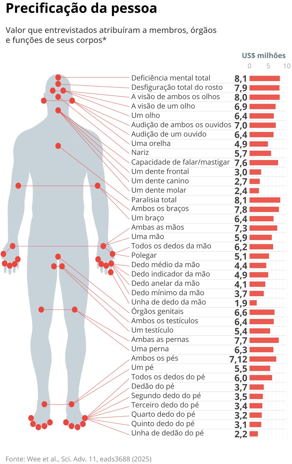 5 ideias de títulos:
1. O Custo Real do Transplante de Fígado no Brasil: SUS vs. Particular
2. Mercado Negro de Órgãos: Os Perigos e Estimativas Ilegais
3. A Incrível Capacidade de Regeneração do Fígado Humano
4. Doação de Fígado: Como Funciona a Fila e o Processo
5. Mais de 500 Funções Essenciais: Entenda o Valor Biológico do Fígado