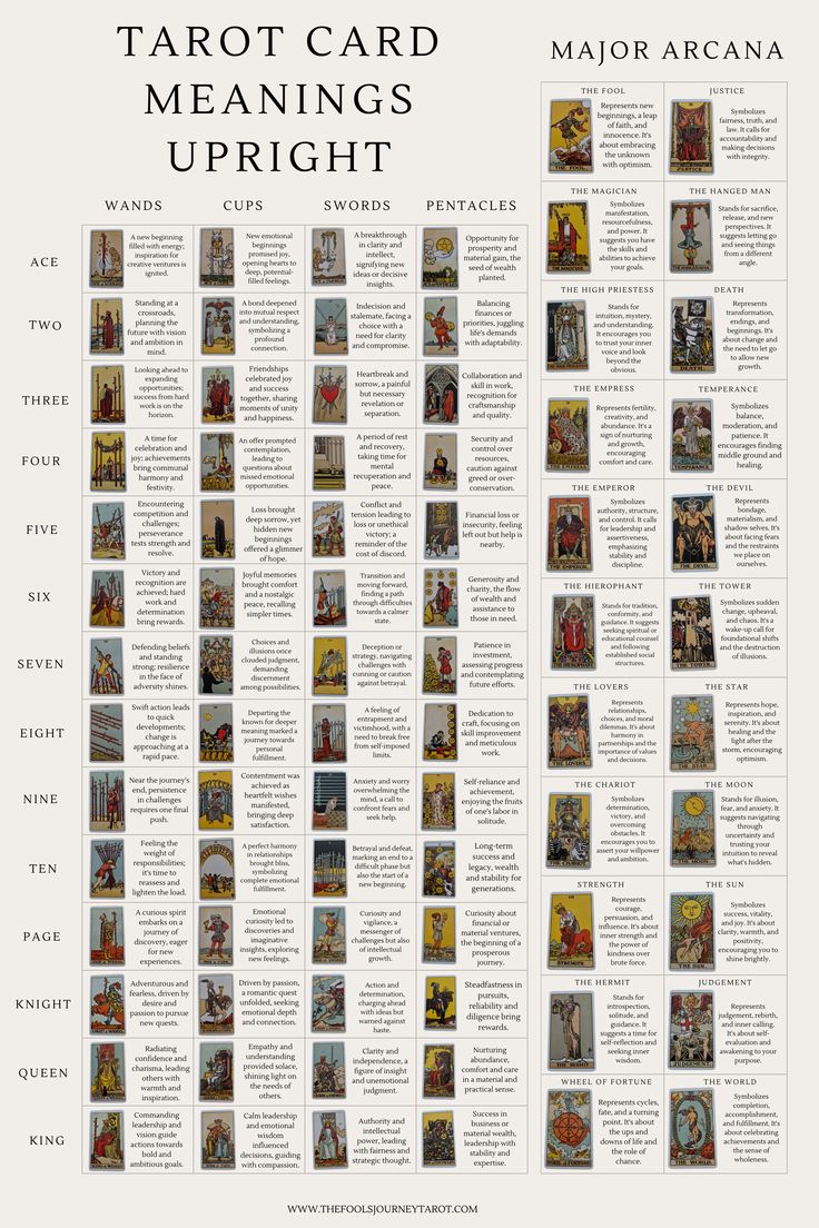 significado das cartas de tarot