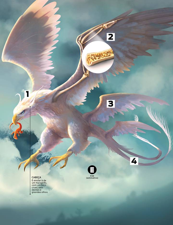 animais fantásticos real vs ficção