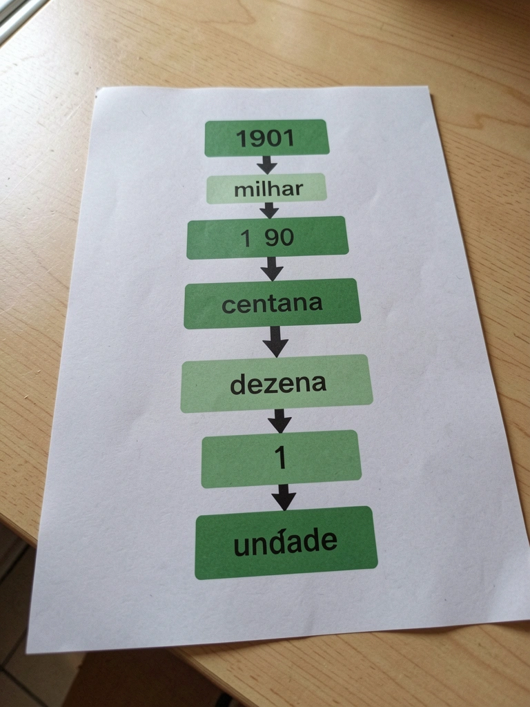 Infográfico detalhando o número 1901, com cada dígito explicado em balões.