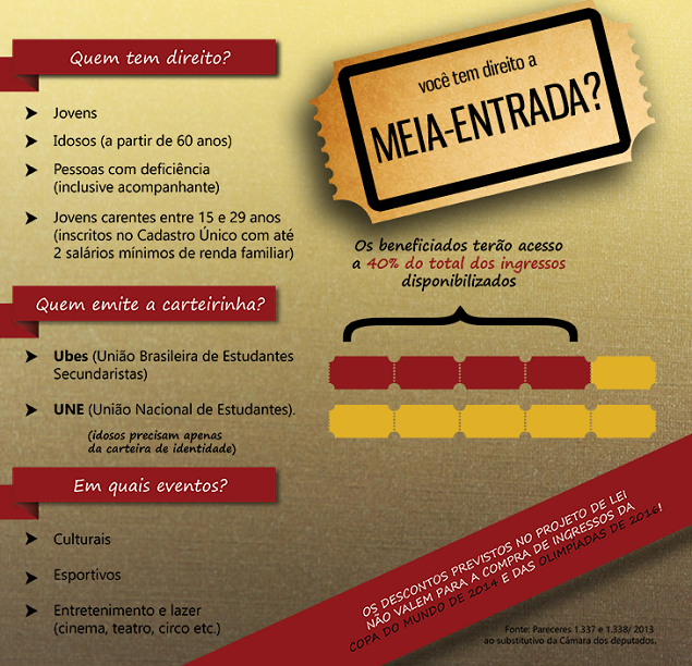 meia entrada cinema estudante 2026