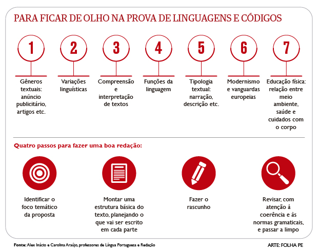 o que cai em linguagens no enem