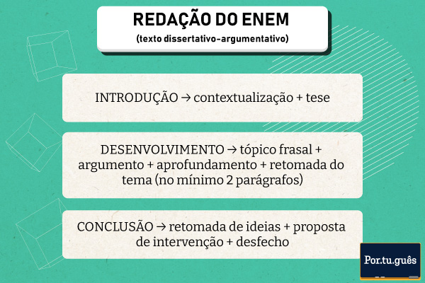 conectivos para redação ENEM